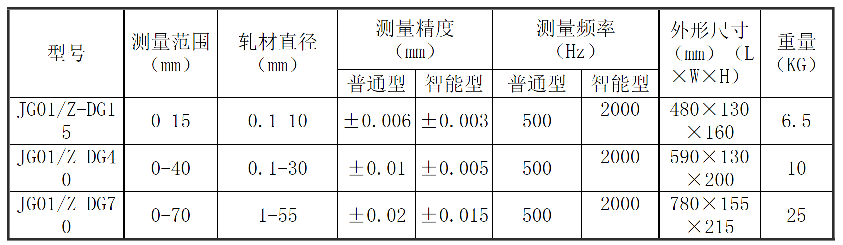 6336a62109759.png QQ截圖20220930160450.png